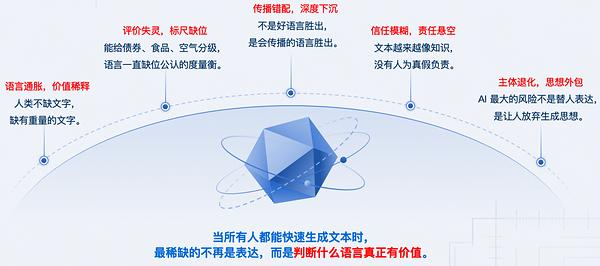 灵格科技：文本生成时代语言爆炸的痛点