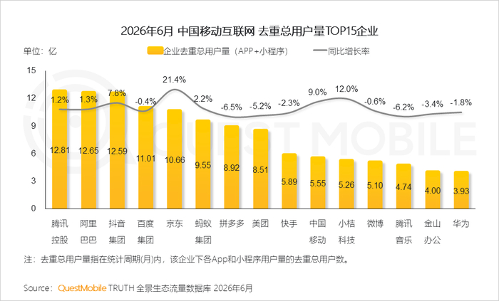 图源：QuestMobile