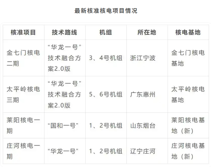 图片来源：中国能源报