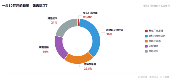 虎嗅制图