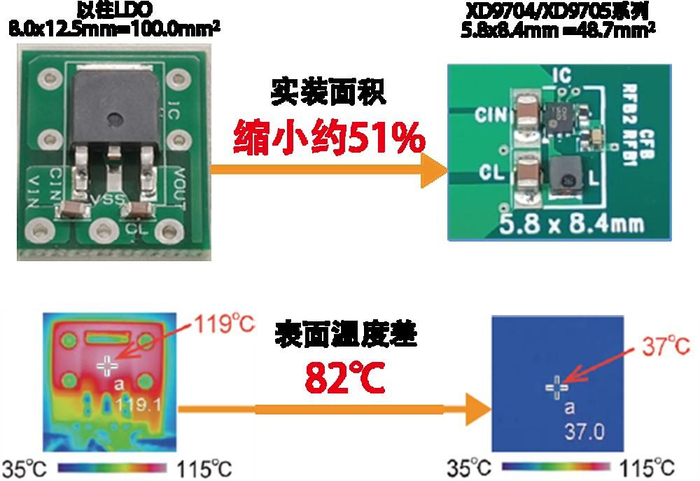 图3. 从 LDO 替换为 XD9704/XD9705 系列