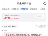 8月7日天眼盯盘持仓异动：沪金主力持仓增持2332手
