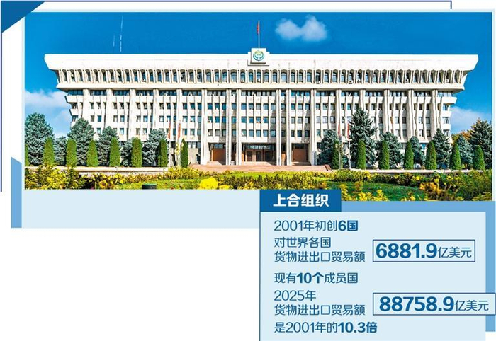     图为位于吉尔吉斯斯坦首都比什凯克的议会大厦。新华社记者 曹 阳摄