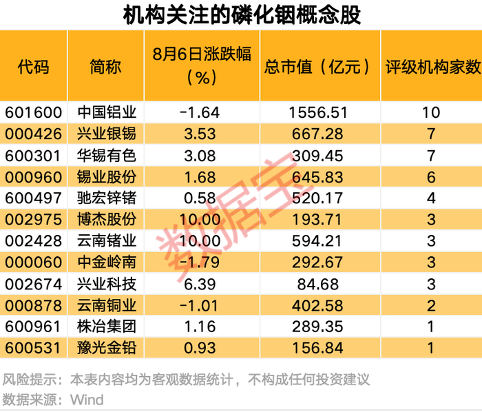 （来源：数据宝）