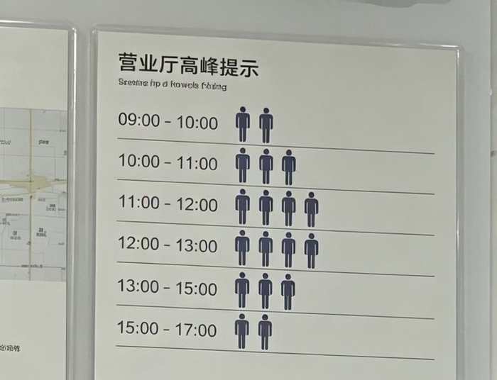 银行墙上贴的“营业厅高峰提示”牌。新京报贝壳财经记者姜樊 摄