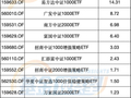 5连涨！资金抢购这类基金，还能重仓吗？