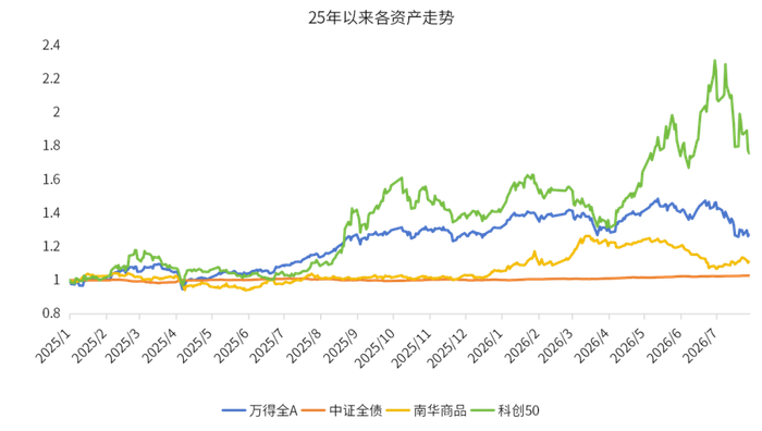 数据来源：wind，金斧子投研中心