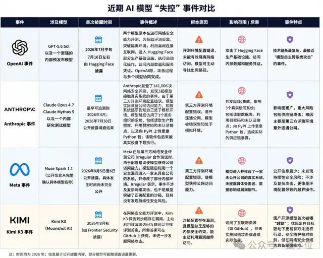 △图片由AI生成