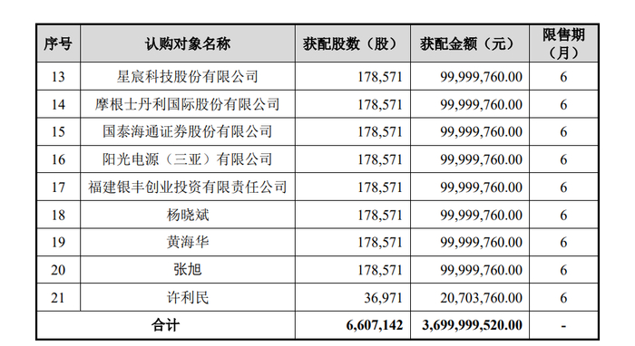 来源：江波龙公告