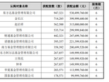 A股存储龙头，定增大幅溢价