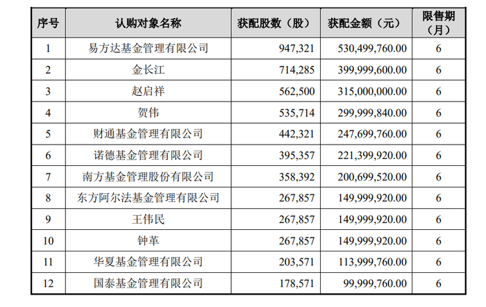 来源：江波龙公告