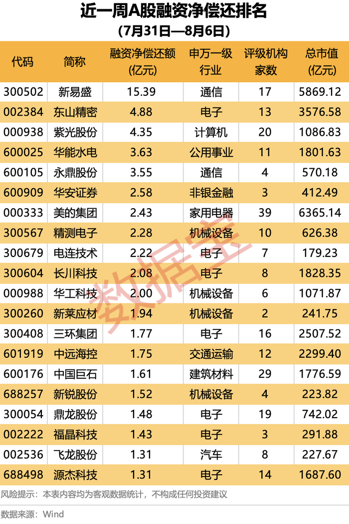 （文章来源：数据宝）