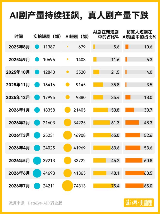 图源自澎湃美数课