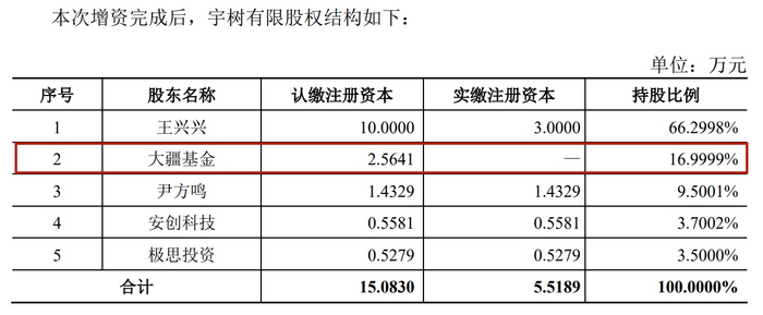 2018年宇树第二次增资后股权情况&nbsp; 图片来源：容诚审计报告