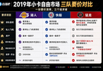 奇货可居or狮子大开口？如何评价伦纳德19年对湖、船、龙的要价？