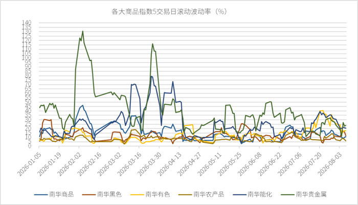 数据来源：wind、金斧子投研中心