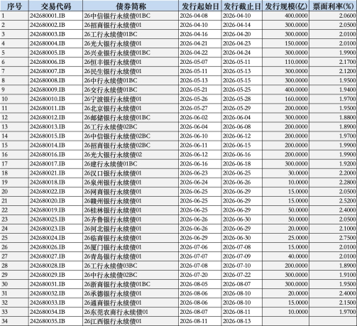 （数据：Wind，截至2026年8月10日）