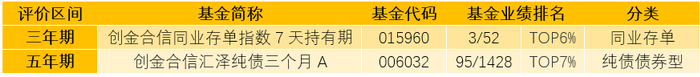 图：创金合信固收类基金业绩榜单（数据来源：国泰海通证券，截至2026/6/30）