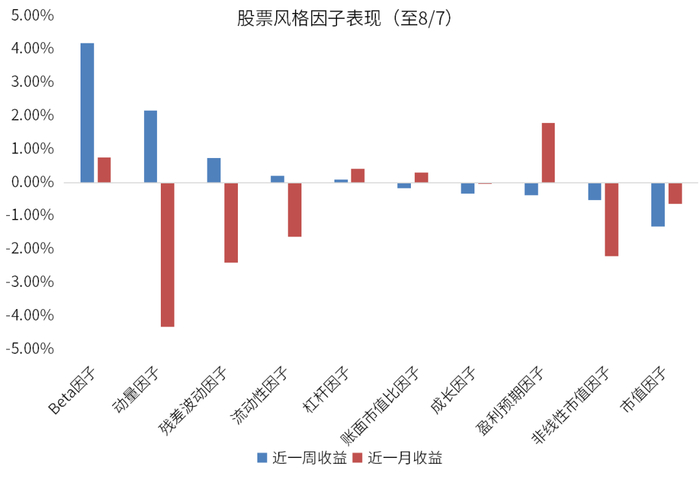 数据来源：wind、金斧子官网、火富牛、金斧子投研中心