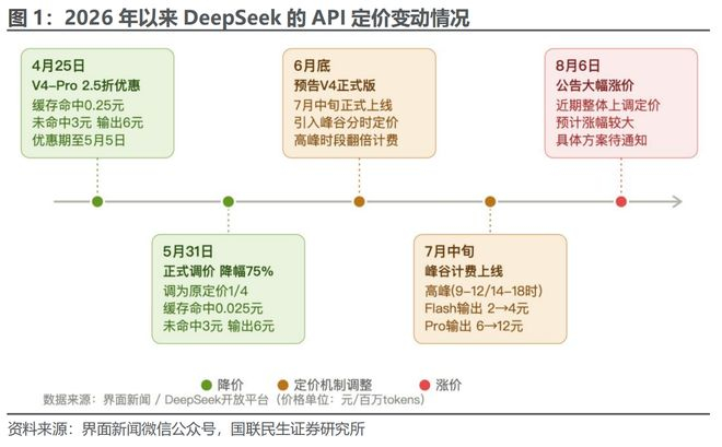  （图源：国联民生证券研究所）