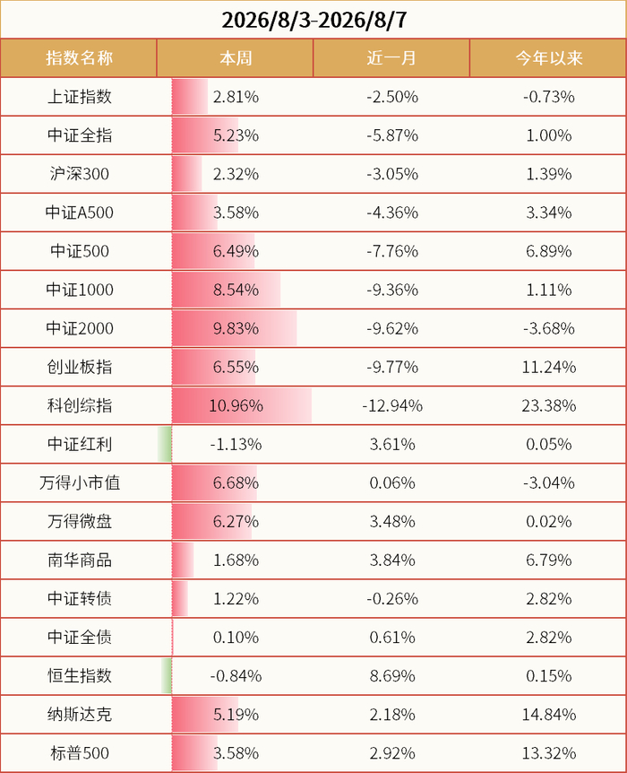 数据来源：wind、金斧子官网、金斧子投研