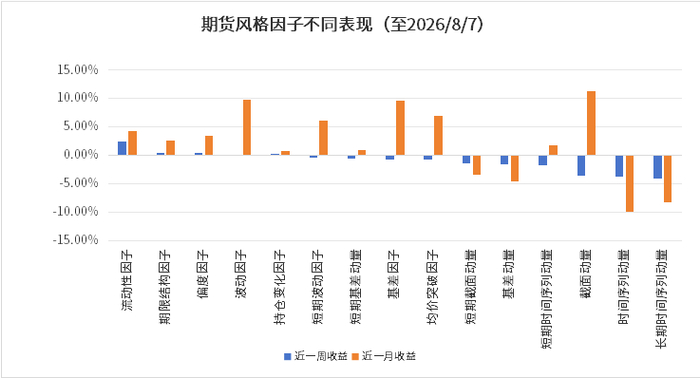 数据来源：wind、金斧子投研中心