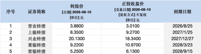（数据：Wind，截至2026年8月10日）