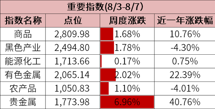 数据来源：wind、金斧子投研中心