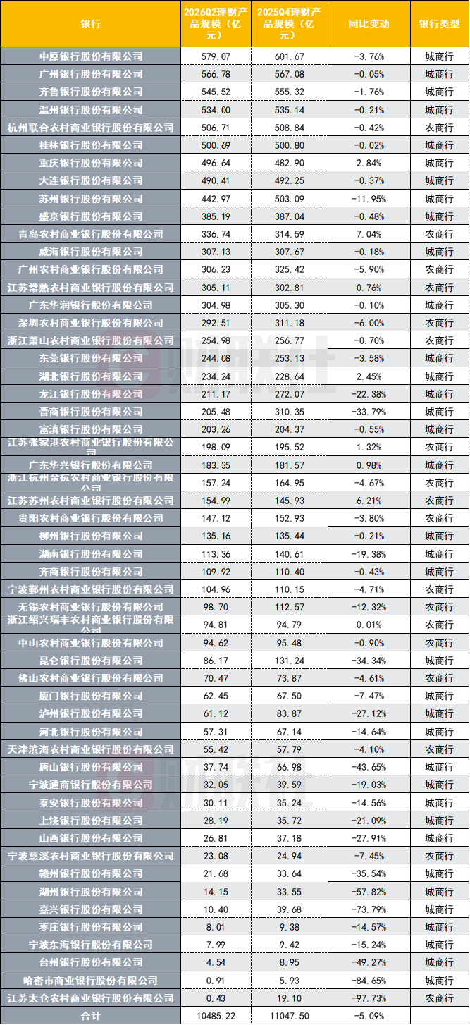 　　数据来源：企业预警通，财联社整理
