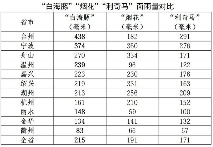 图源：浙江天气
