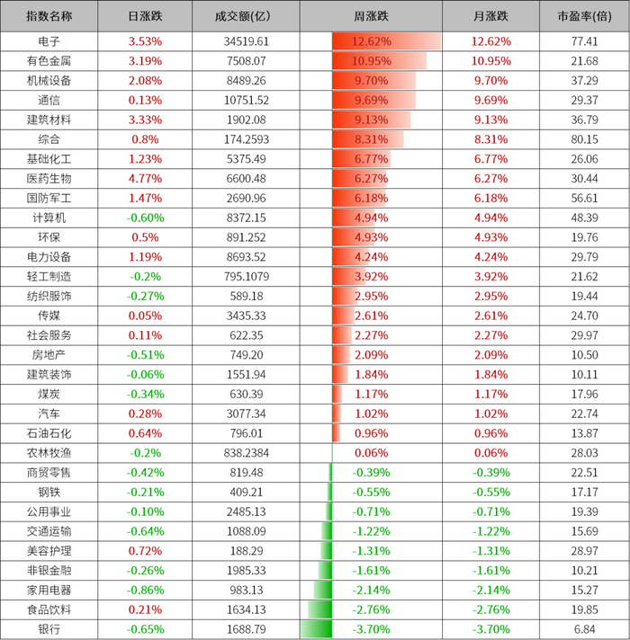 数据来源：wind、金斧子投研中心