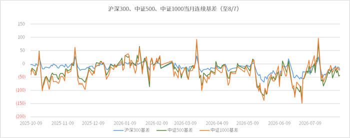 数据来源：wind、金斧子投研中心