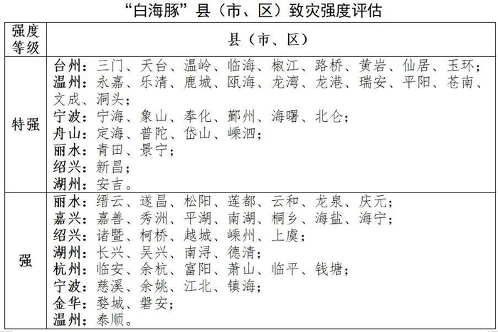 图源：浙江天气