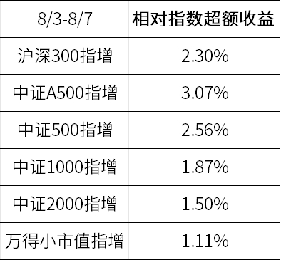 数据来源：wind、金斧子官网、火富牛、金斧子投研中心