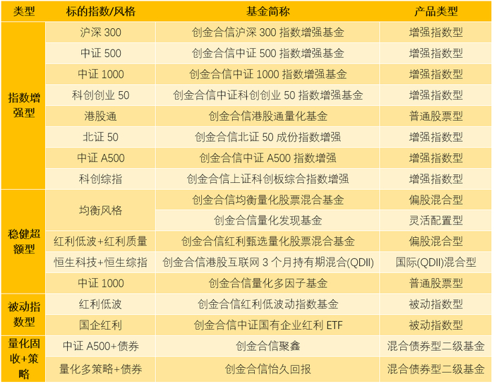 图：创金合信量化与指数业务布局（数据来源：创金合信基金，截至2026/6/30）