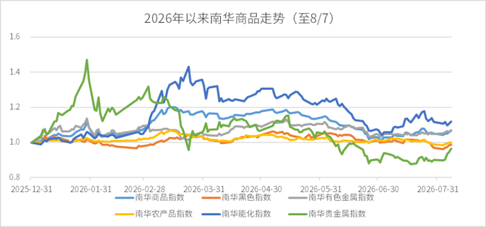 数据来源：wind、金斧子投研中心