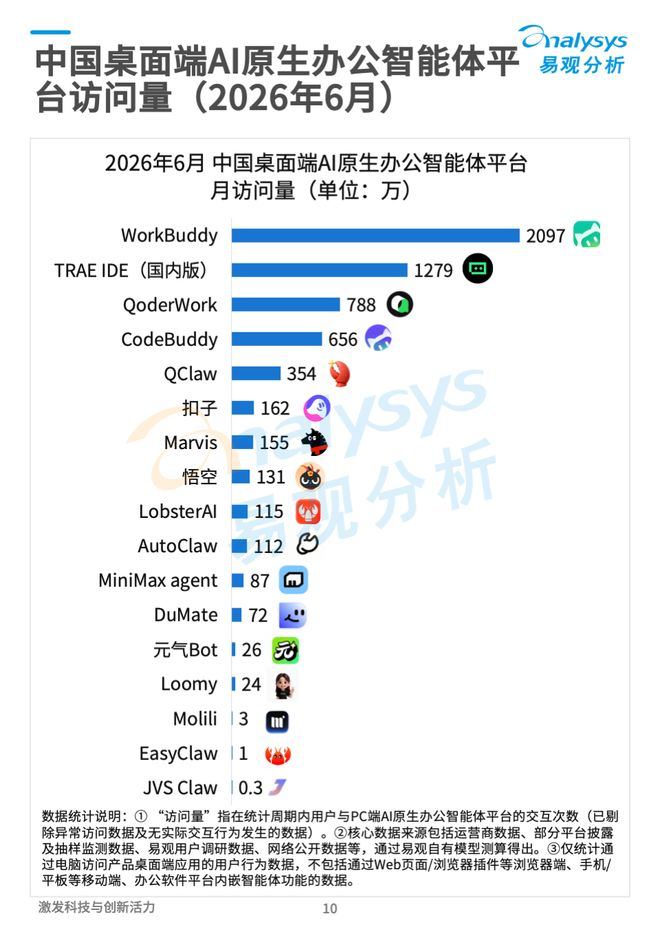  （图源：易观分析）