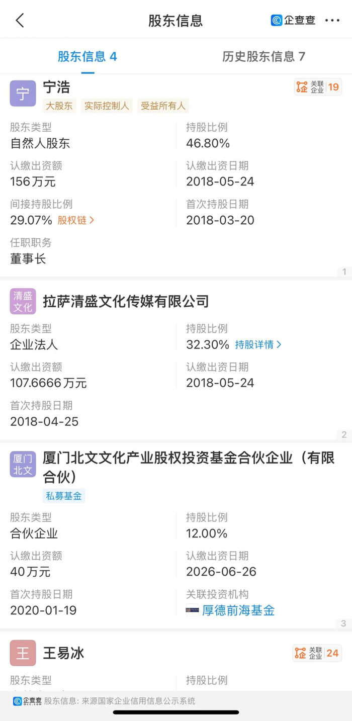 天津坏猴子影业有限公司股东信息