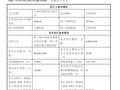 6家理财子打新宇树科技浮盈或近6000万元 光大、宁银领跑