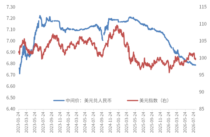 数据来源：Wind，上银基金固定收益部
