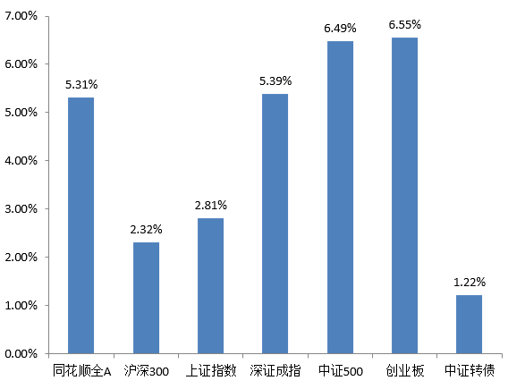 数据来源：Wind，上银基金固定收益部