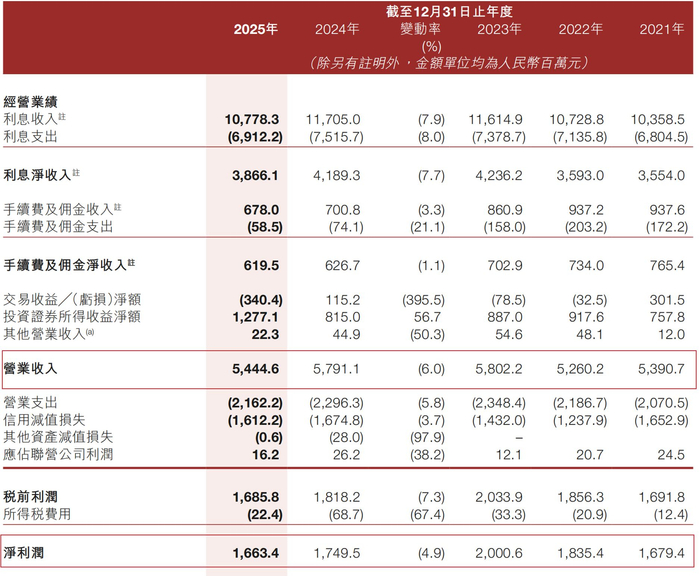 图片来源：晋商银行2025年年报