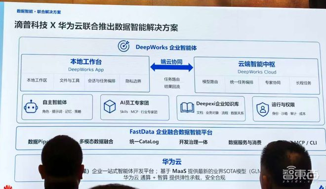 ▲数据智能解决方案基本框架