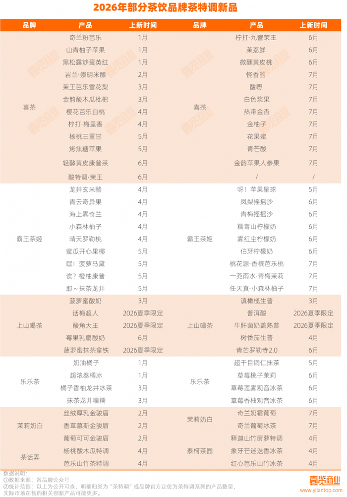 （图片来源：茶咖观察）