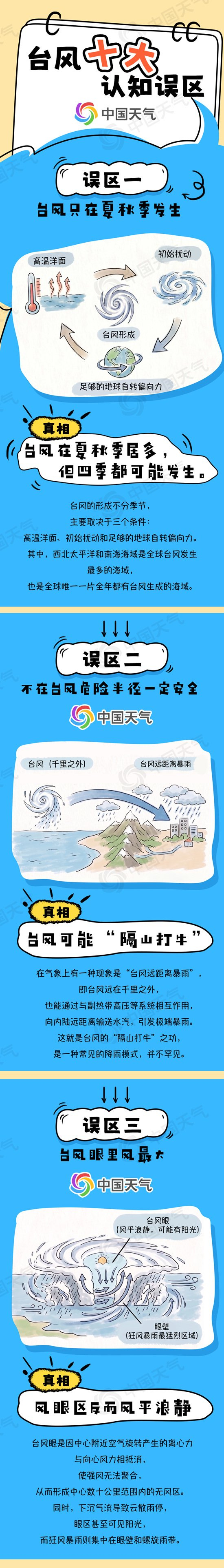 （稿件来源：中国天气网）