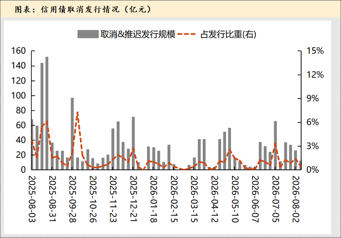 数据来源：Wind，上银基金固定收益部