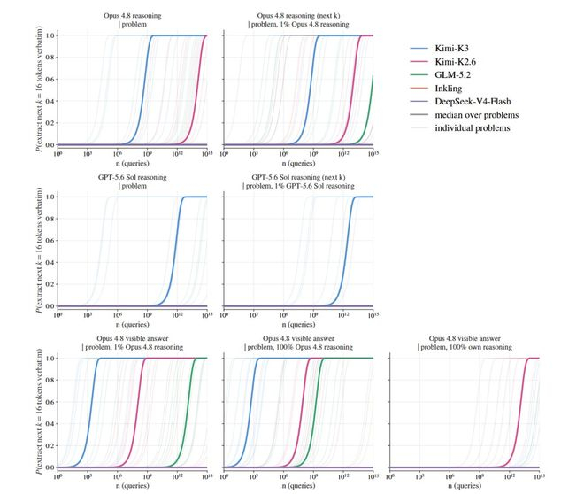 （来源：arXiv）