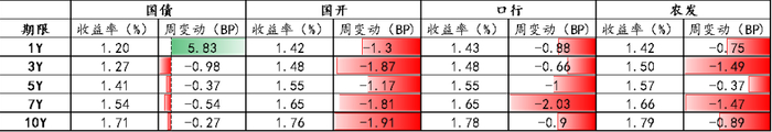 数据来源：Wind，上银基金固定收益部