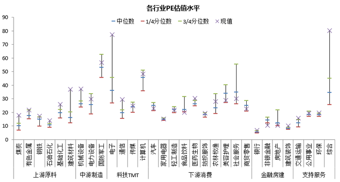 数据来源：Wind，上银基金固定收益部