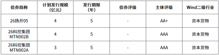 数据来源：Wind，上银基金固定收益部